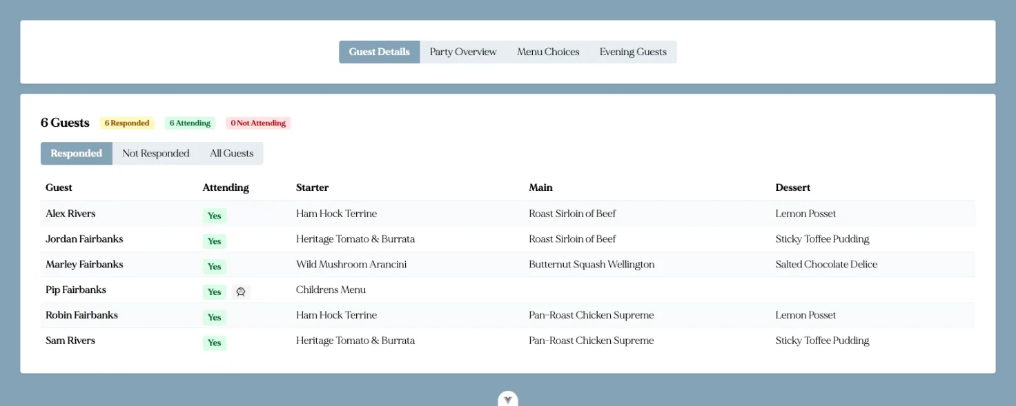 The admin view aggregates every response in the browser — who's coming, and how many of each dish to make.